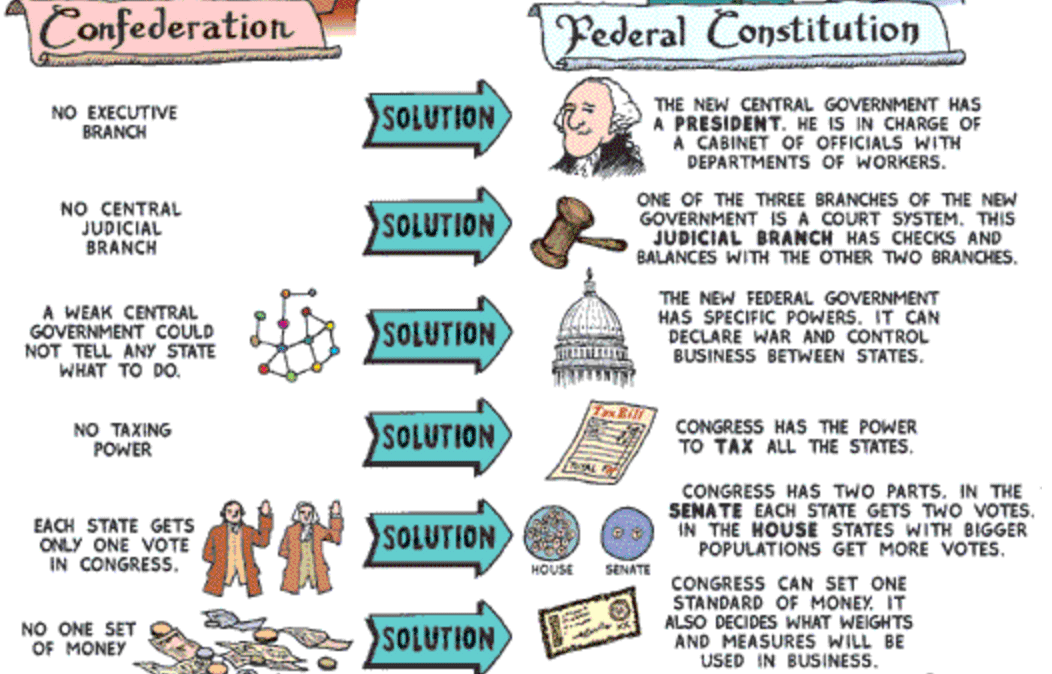 confederation-vs-constitution