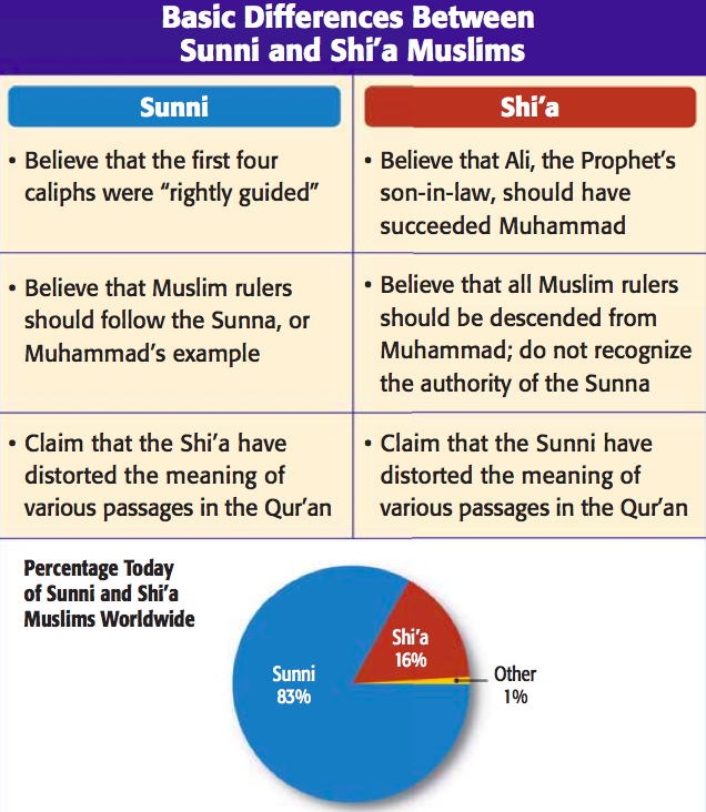 sunni_v_shia_muslims